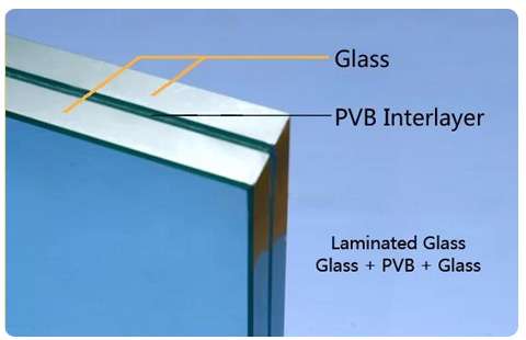 تشخیص شیشه-لمینت-چیست