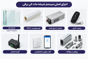 اجزای اصلی سیستم شیشه مات کن برقی