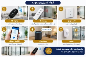 انواع کنترل و ریموت در شیشه مات کن برقی